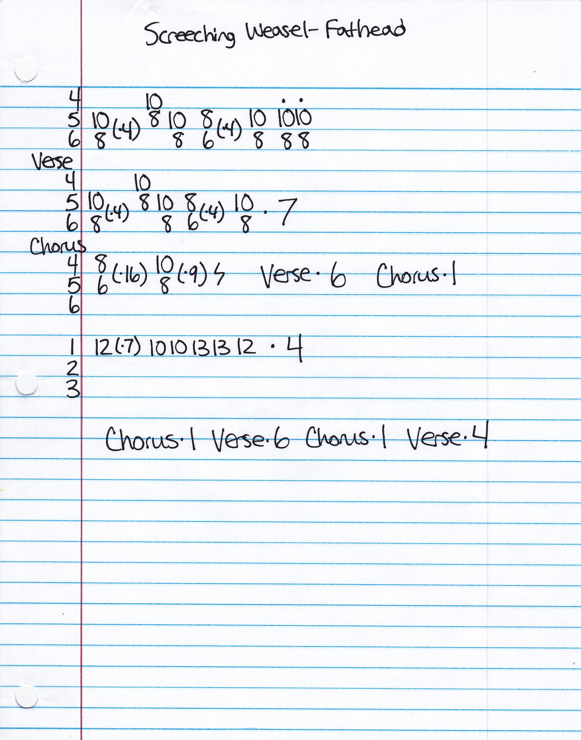 High quality guitar tab for Fathead by Screeching Weasel off of the album My Brain Hurts. ***Complete and accurate guitar tab!***